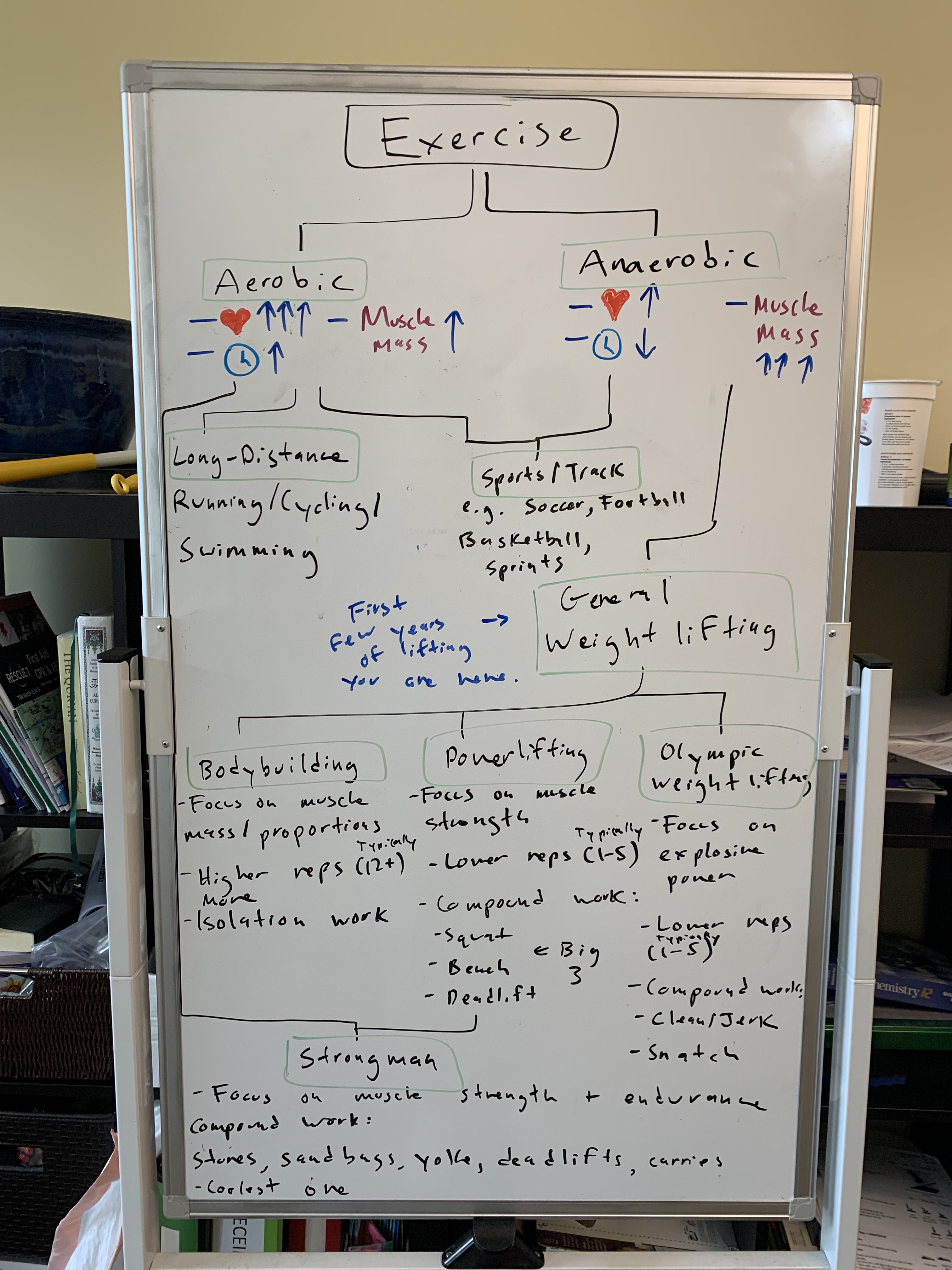 whiteboard flowchart